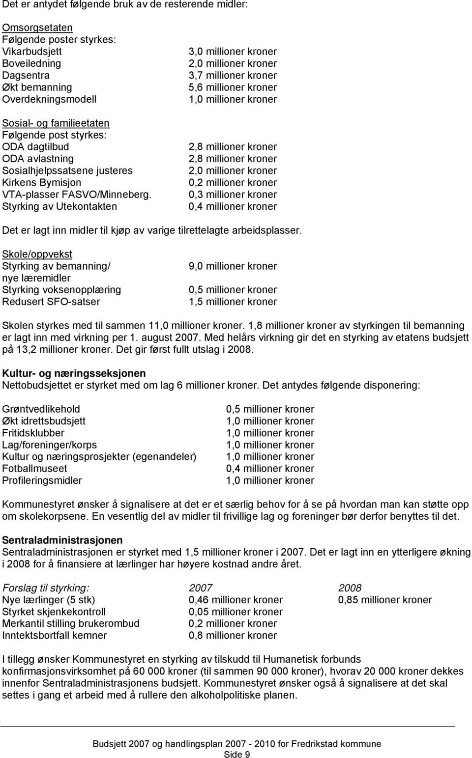 Styrking av Utekontakten 3,0 millioner kroner 2,0 millioner kroner 3,7 millioner kroner 5,6 millioner kroner 1,0 millioner kroner 2,8 millioner kroner 2,8 millioner kroner 2,0 millioner kroner 0,2