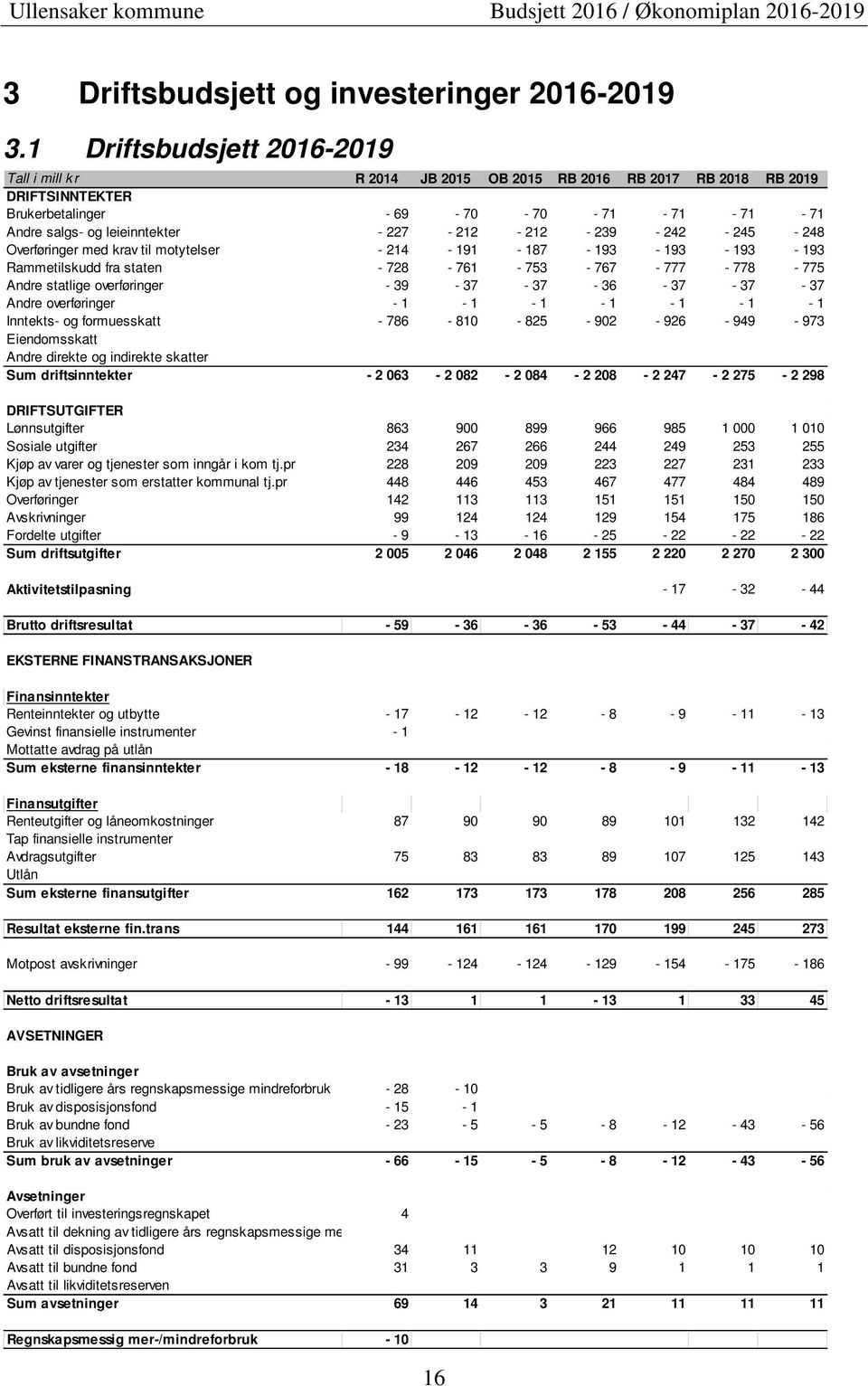 - 212-239 - 242-245 - 248 Overføringer med krav til motytelser - 214-191 - 187-193 - 193-193 - 193 Rammetilskudd fra staten - 728-761 - 753-767 - 777-778 - 775 Andre statlige overføringer - 39-37 -