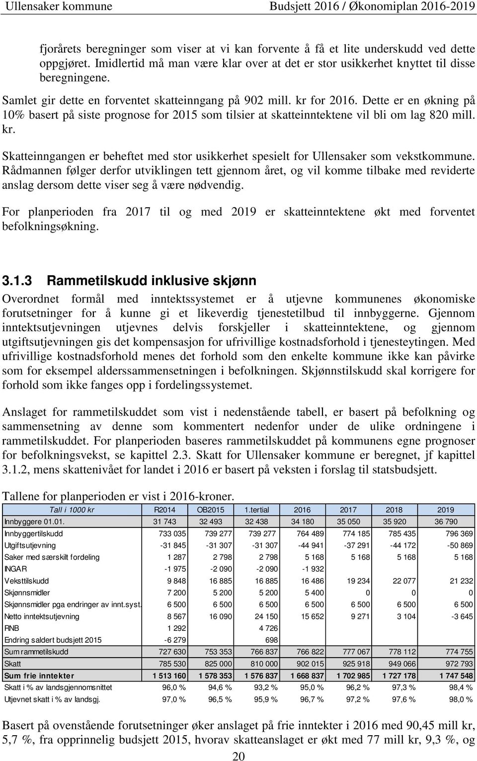 Rådmannen følger derfor utviklingen tett gjennom året, og vil komme tilbake med reviderte anslag dersom dette viser seg å være nødvendig.