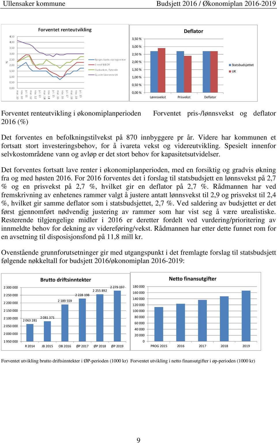 Spesielt innenfor selvkostområdene vann og avløp er det stort behov for kapasitetsutvidelser.