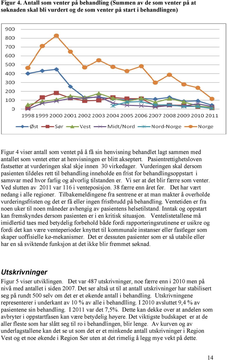 lagt sammen med antallet som ventet etter at henvisningen er blitt akseptert. Pasientrettighetsloven fastsetter at vurderingen skal skje innen 30 virkedager.