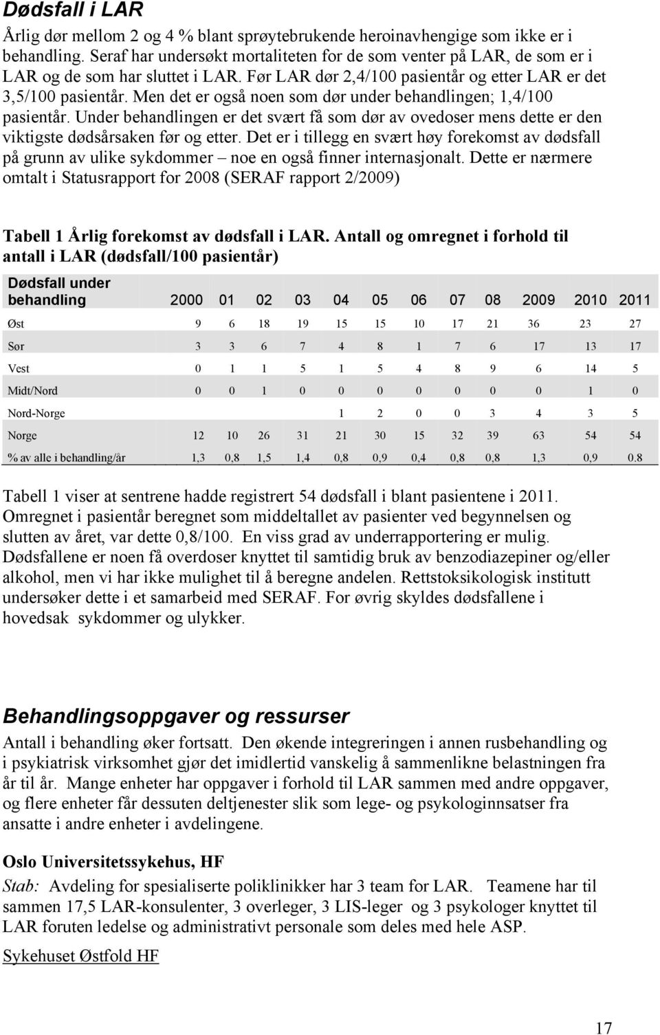 Men det er også noen som dør under behandlingen; 1,4/100 pasientår. Under behandlingen er det svært få som dør av ovedoser mens dette er den viktigste dødsårsaken før og etter.