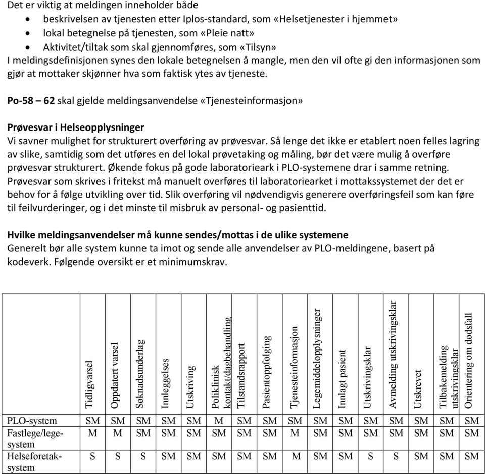 som «Helsetjenester i hjemmet» lokal betegnelse på tjenesten, som «Pleie natt» Aktivitet/tiltak som skal gjennomføres, som «Tilsyn» I meldingsdefinisjonen synes den lokale betegnelsen å mangle, men