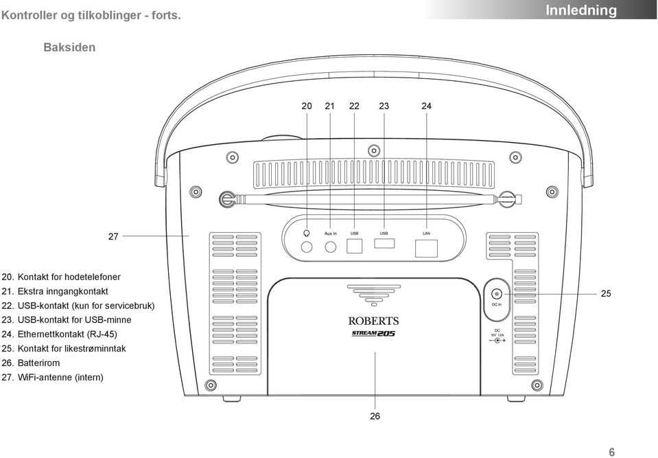 USB-kontakt (kun for servicebruk) 23. USB-kontakt for USB-minne 24.