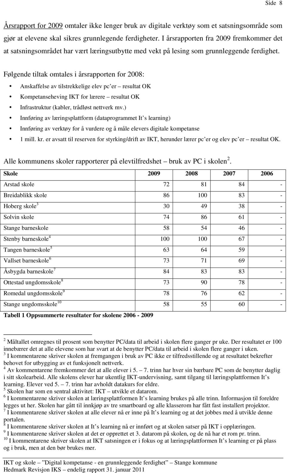 Følgende tiltak omtales i årsrapporten for 2008: Anskaffelse av tilstrekkelige elev pc er resultat OK Kompetanseheving IKT for lærere resultat OK Infrastruktur (kabler, trådløst nettverk mv.