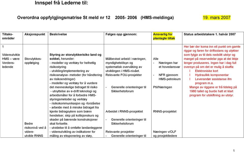 verktøy for helhetlig risikostyring - utvikling/implementering av risikoanalyse- metoder (for håndtering av risikoendringer) - modeller og verktøy for å vurdere det menneskelige bidraget til risiko -