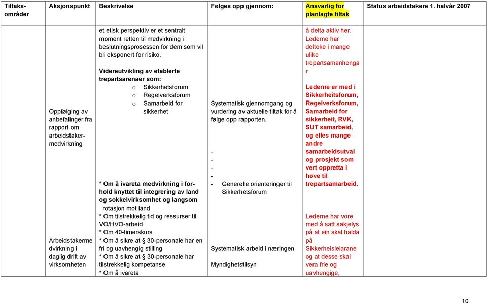 Videreutvikling av etablerte trepartsarenaer som: o Sikkerhetsforum o Regelverksforum o Samarbeid for sikkerhet * Om å ivareta medvirkning i forhold knyttet til integrering av land og