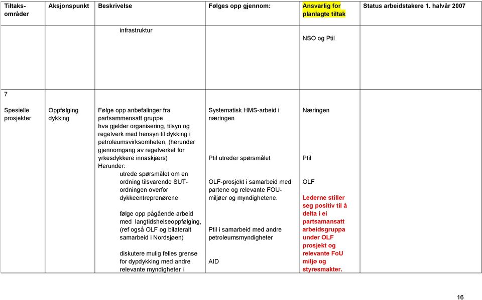 pågående arbeid med langtidshelseoppfølging, (ref også OLF og bilateralt samarbeid i Nordsjøen) diskutere mulig felles grense for dypdykking med andre relevante myndigheter i Systematisk HMS-arbeid i