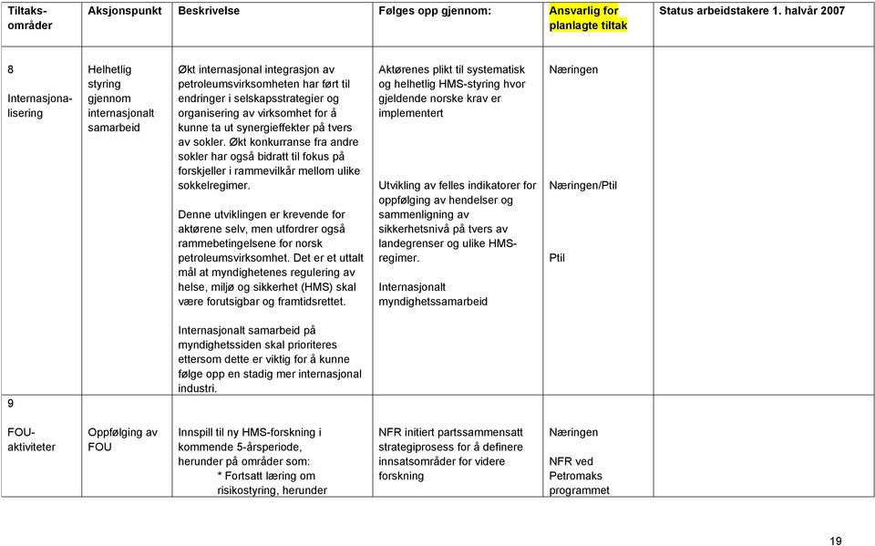 Denne utviklingen er krevende for aktørene selv, men utfordrer også rammebetingelsene for norsk petroleumsvirksomhet.