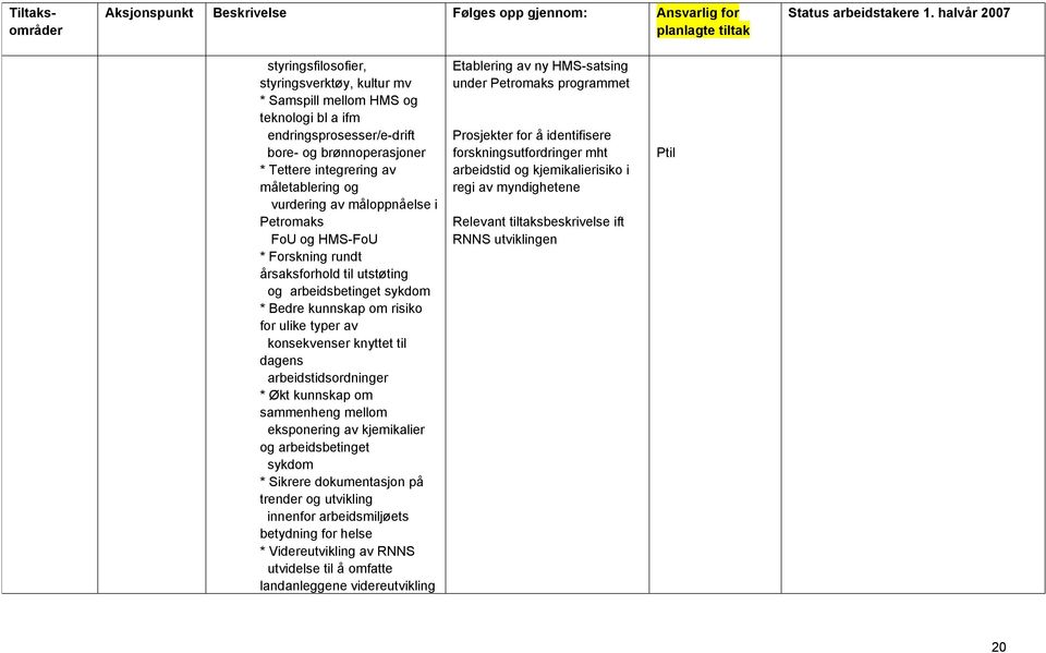 arbeidstidsordninger * Økt kunnskap om sammenheng mellom eksponering av kjemikalier og arbeidsbetinget sykdom * Sikrere dokumentasjon på trender og utvikling innenfor arbeidsmiljøets betydning for