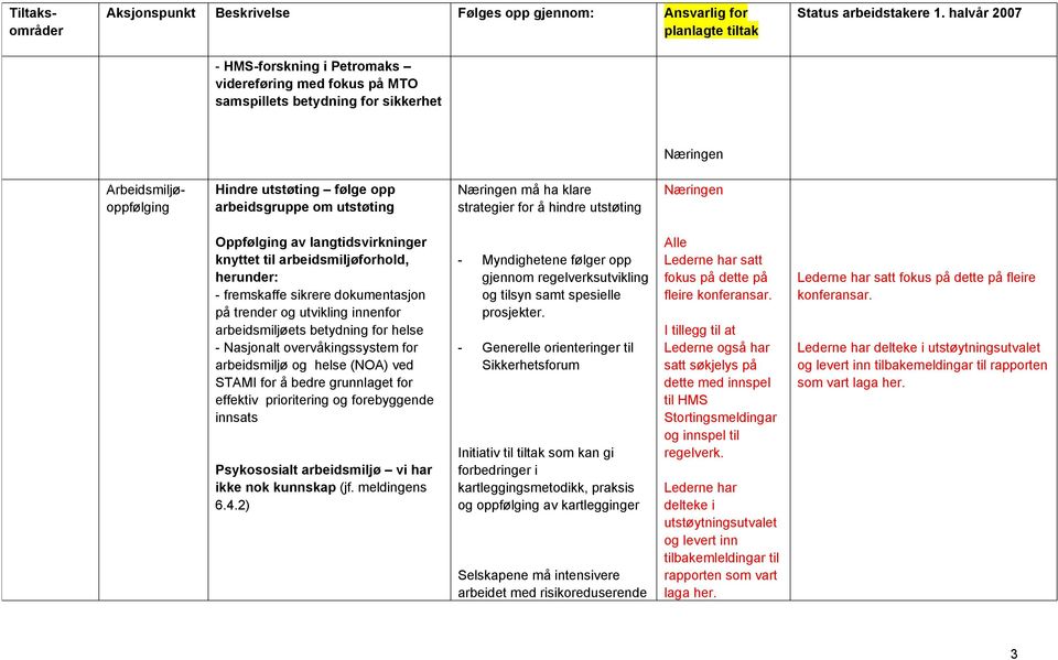 Nasjonalt overvåkingssystem for arbeidsmiljø og helse (NOA) ved STAMI for å bedre grunnlaget for effektiv prioritering og forebyggende innsats Psykososialt arbeidsmiljø vi har ikke nok kunnskap (jf.