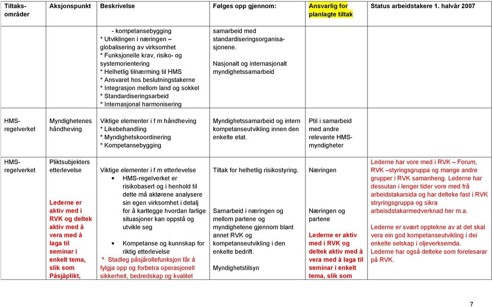 Nasjonalt og internasjonalt myndighetssamarbeid HMSregelverket Myndighetenes håndheving Viktige elementer i f m håndheving * Likebehandling * Myndighetskoordinering * Kompetansebygging