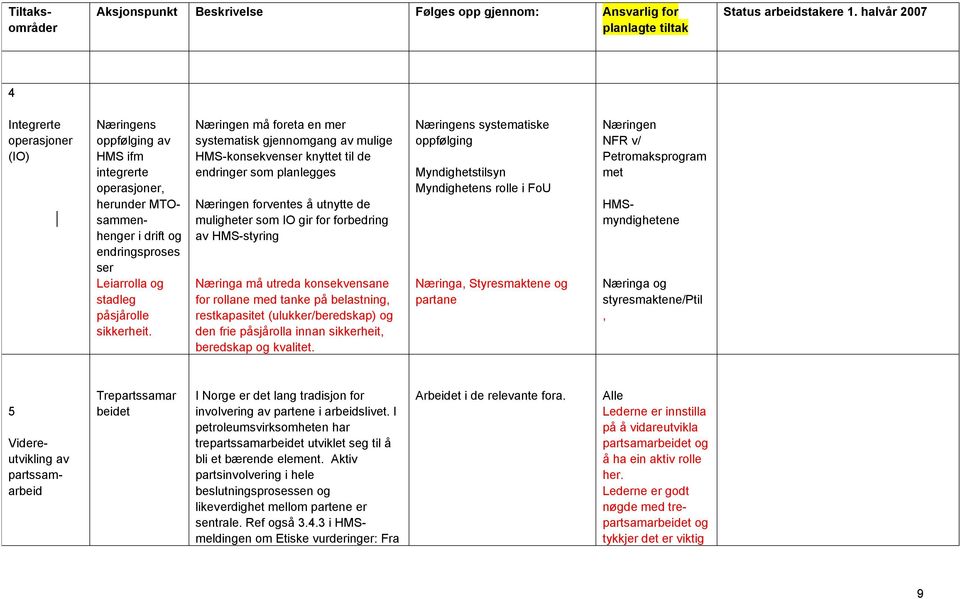 utreda konsekvensane for rollane med tanke på belastning, restkapasitet (ulukker/beredskap) og den frie påsjårolla innan sikkerheit, beredskap og kvalitet.