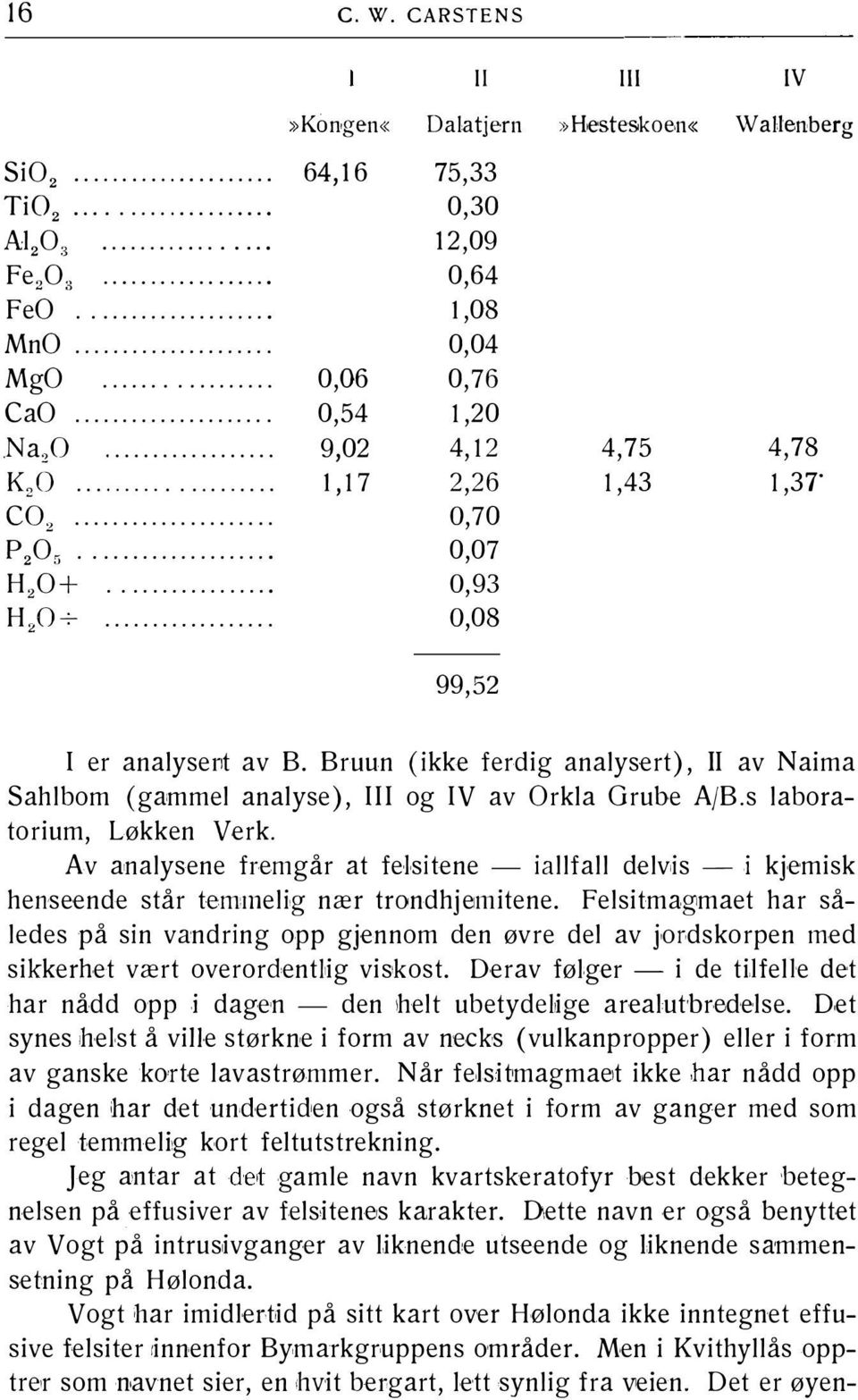 Bruun (ikke ferdig analysert), Il av Naima Sahlbom (gammel analyse), Ill og IV av Orkla Grube AjB.s laboratorium, Løkken Verk.