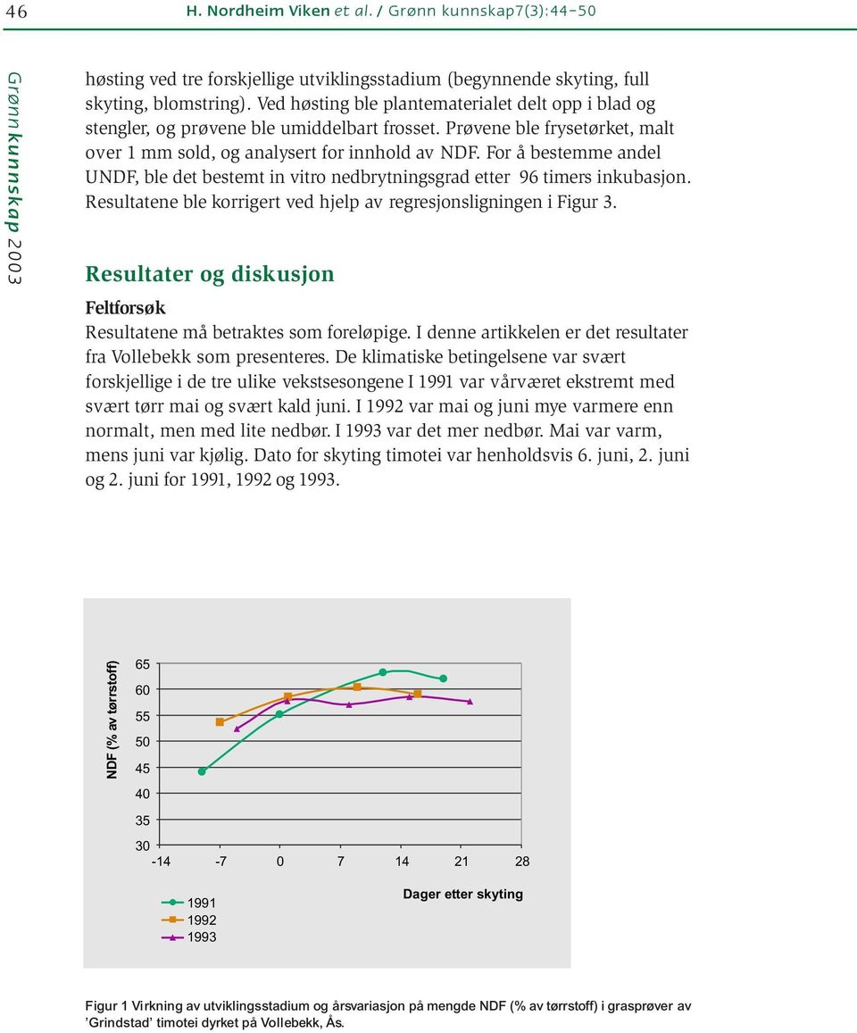 For å bestemme andel UNDF, ble det bestemt in vitro nedbrytningsgrad etter 96 timers inkubasjon. Resultatene ble korrigert ved hjelp av regresjonsligningen i Figur 3.