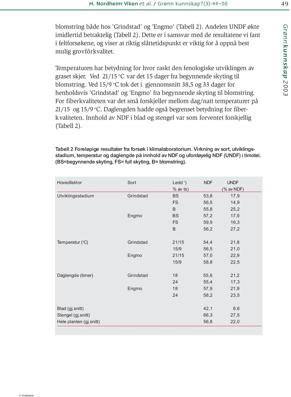 Temperaturen har betydning for hvor raskt den fenologiske utviklingen av graset skjer. Ved 21/15 o C var det 15 dager fra begynnende skyting til blomstring.