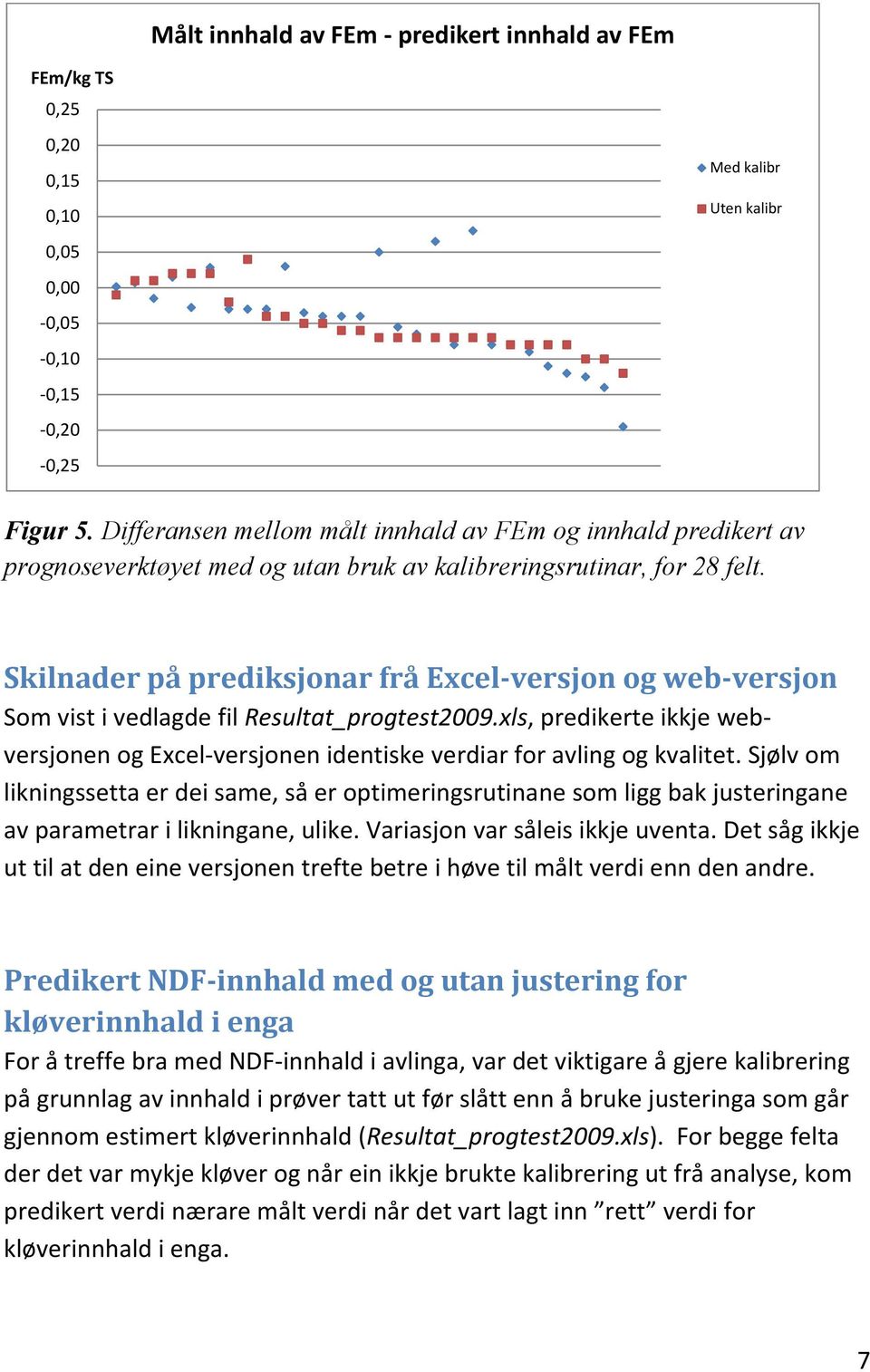 Skilnader på prediksjonar frå Excel-versjon og web-versjon Som vist i vedlagde fil Resultat_progtest2009.xls, predikerte ikkje webversjonen og Excel-versjonen identiske verdiar for avling og kvalitet.