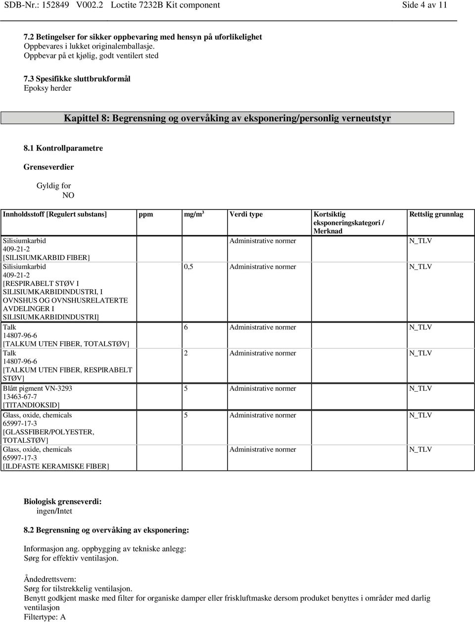 1 Kontrollparametre Grenseverdier Gyldig for NO Innholdsstoff [Regulert substans] ppm mg/m 3 Verdi type Kortsiktig Rettslig grunnlag eksponeringskategori / Merknad Silisiumkarbid Administrative