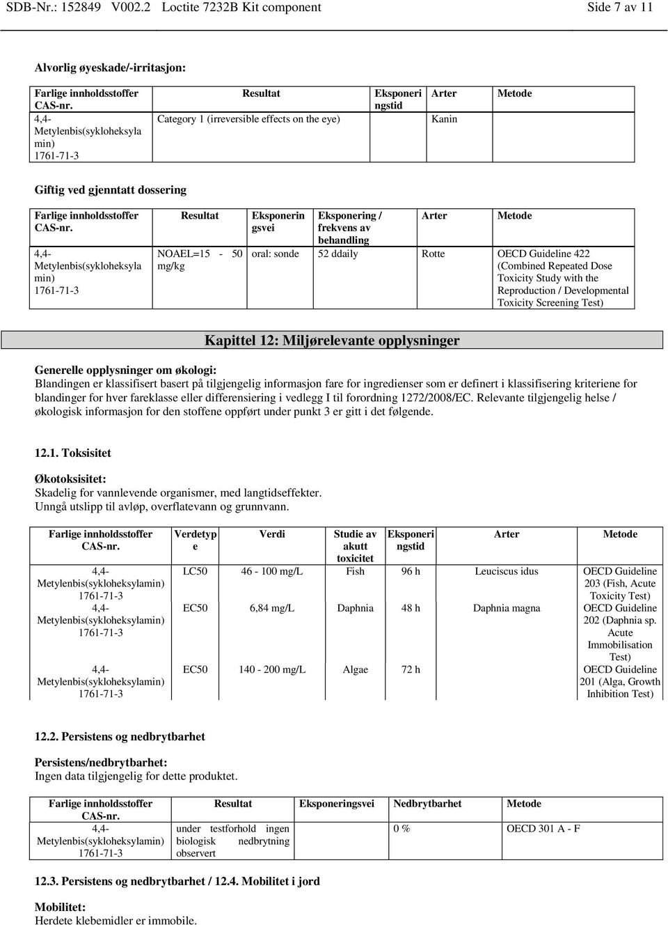 ved gjenntatt dossering Metylenbis(sykloheksyla min) Resultat NOAEL=15-50 mg/kg Eksponerin gsvei Eksponering / frekvens av behandling Arter Metode oral: sonde 52 ddaily Rotte OECD Guideline 422