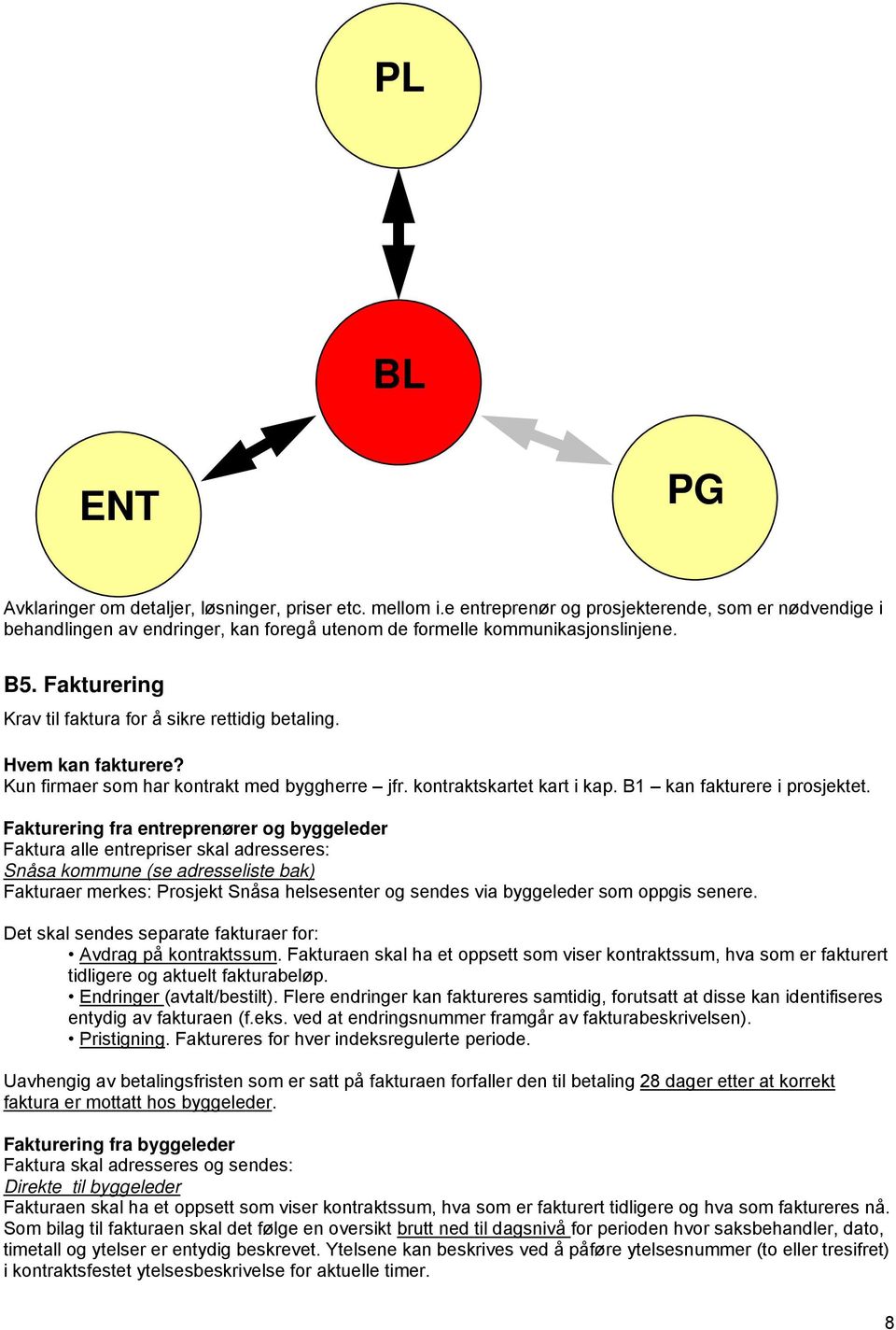 Hvem kan fakturere? Kun firmaer som har kontrakt med byggherre jfr. kontraktskartet kart i kap. B1 kan fakturere i prosjektet.