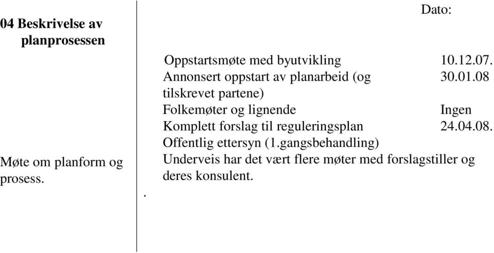 08 tilskrevet partene) Folkemøter og lignende Ingen Komplett forslag til reguleringsplan