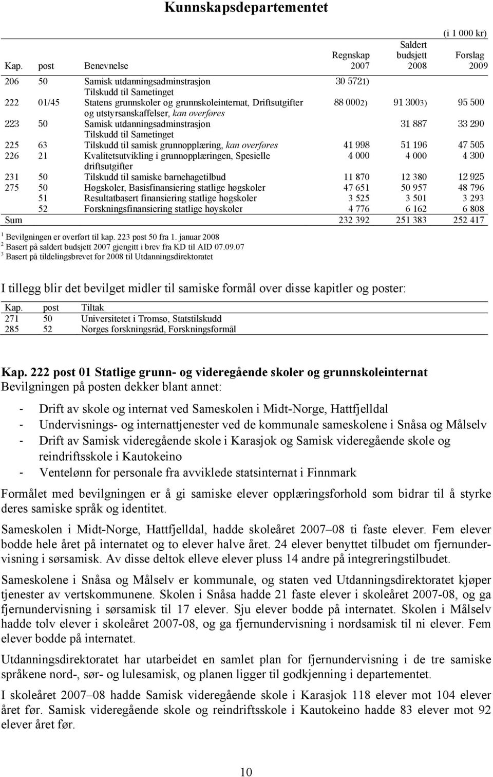 95 500 og utstyrsanskaffelser, kan overføres 223 50 Samisk utdanningsadminstrasjon 31 887 33 290 Tilskudd til Sametinget 225 63 Tilskudd til samisk grunnopplæring, kan overføres 41 998 51 196 47 505