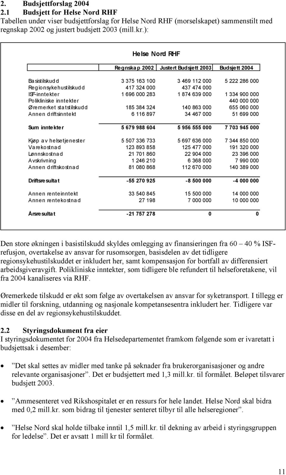 283 1 874 639 000 1 334 900 000 Polikliniske inntekter 440 000 000 Øremerket sta tstilskud d 185 384 324 140 863 000 655 060 000 Annen d riftsinntekt 6 116 897 34 467 000 51 699 000 Sum inntekter 5