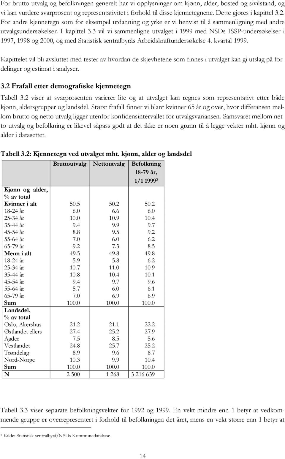 3 vil vi sammenligne utvalget i 1999 med NSDs ISSP-undersøkelser i 1997, 1998 og 2000, og med Statistisk sentralbyrås Arbeidskraftundersøkelse 4. kvartal 1999.