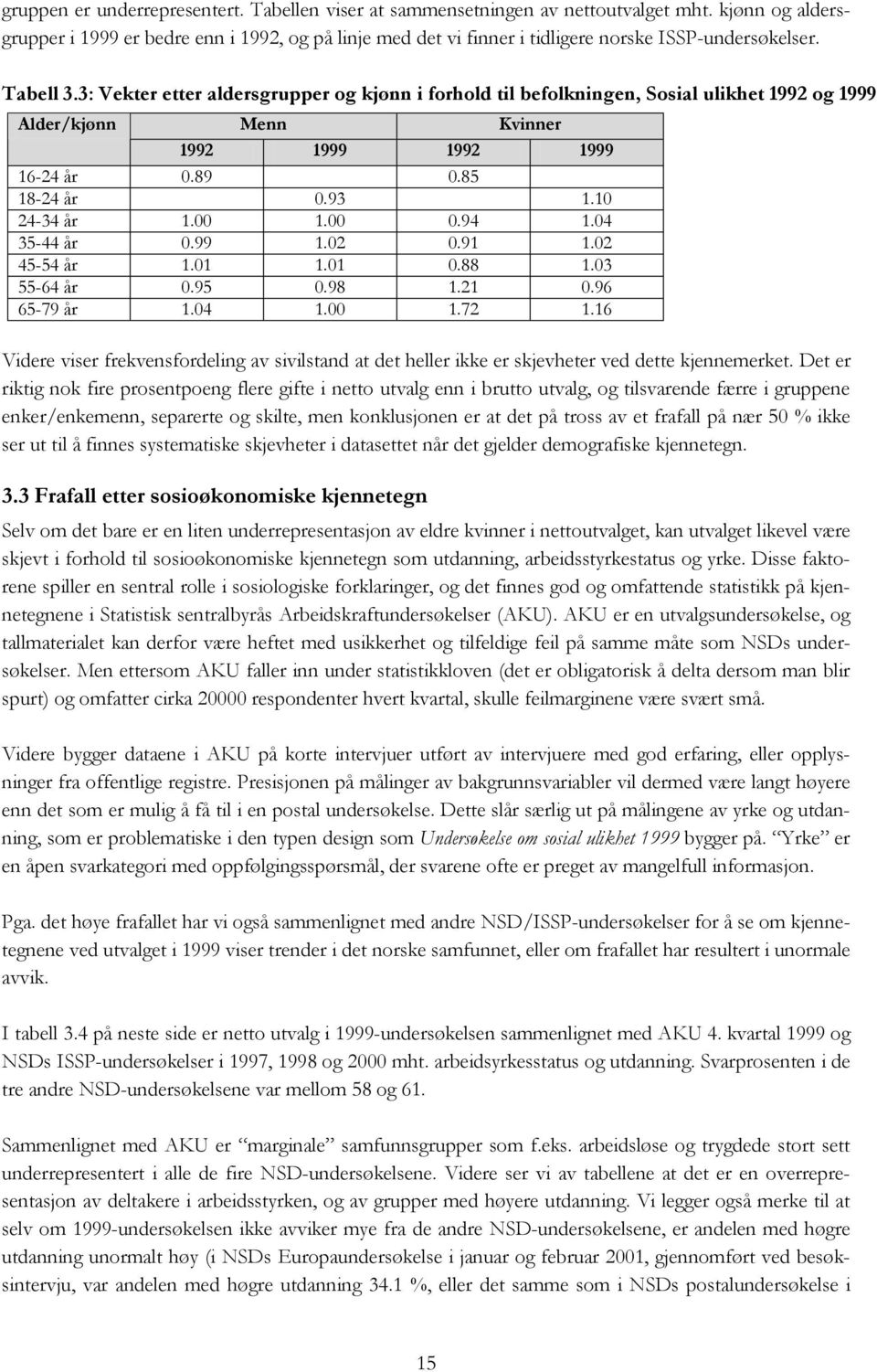 3: Vekter etter aldersgrupper og kjønn i forhold til befolkningen, Sosial ulikhet 1992 og 1999 Alder/kjønn Menn Kvinner 1992 1999 1992 1999 16-24 år 0.89 0.85 18-24 år 0.93 1.10 24-34 år 1.00 1.00 0.