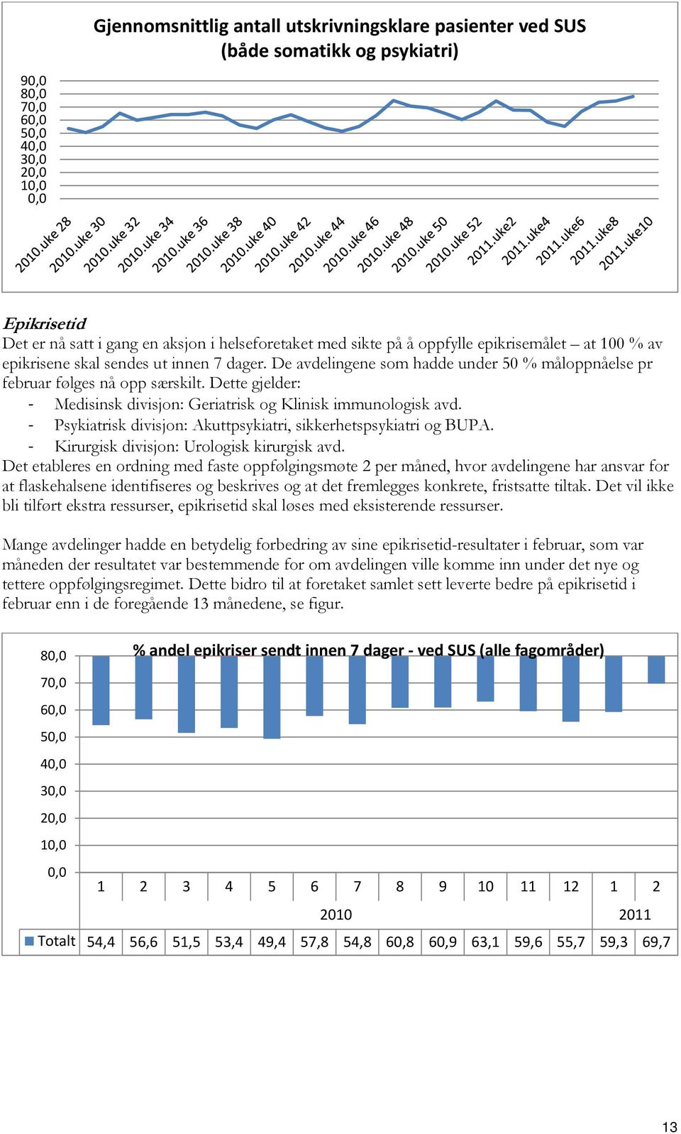 Dette gjelder: Medisinsk divisjon: Geriatrisk og Klinisk immunologisk avd. Psykiatrisk divisjon: Akuttpsykiatri, sikkerhetspsykiatri og BUPA. Kirurgisk divisjon: Urologisk kirurgisk avd.