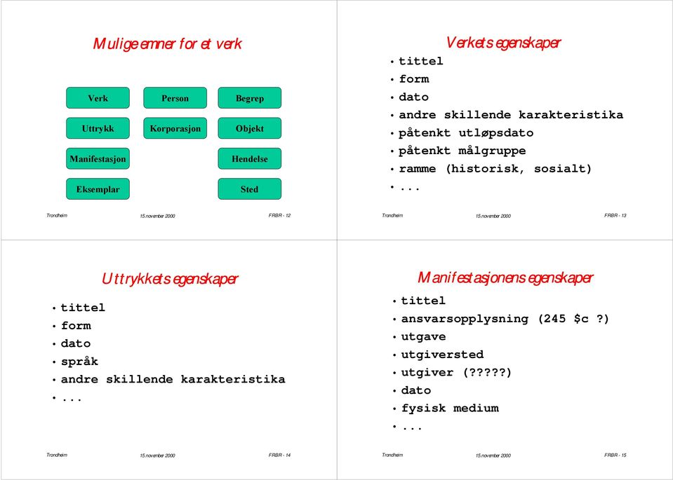 sosialt)... FRBR - 12 FRBR - 13 Uttrykkets egenskaper tittel form dato språk andre skillende karakteristika.