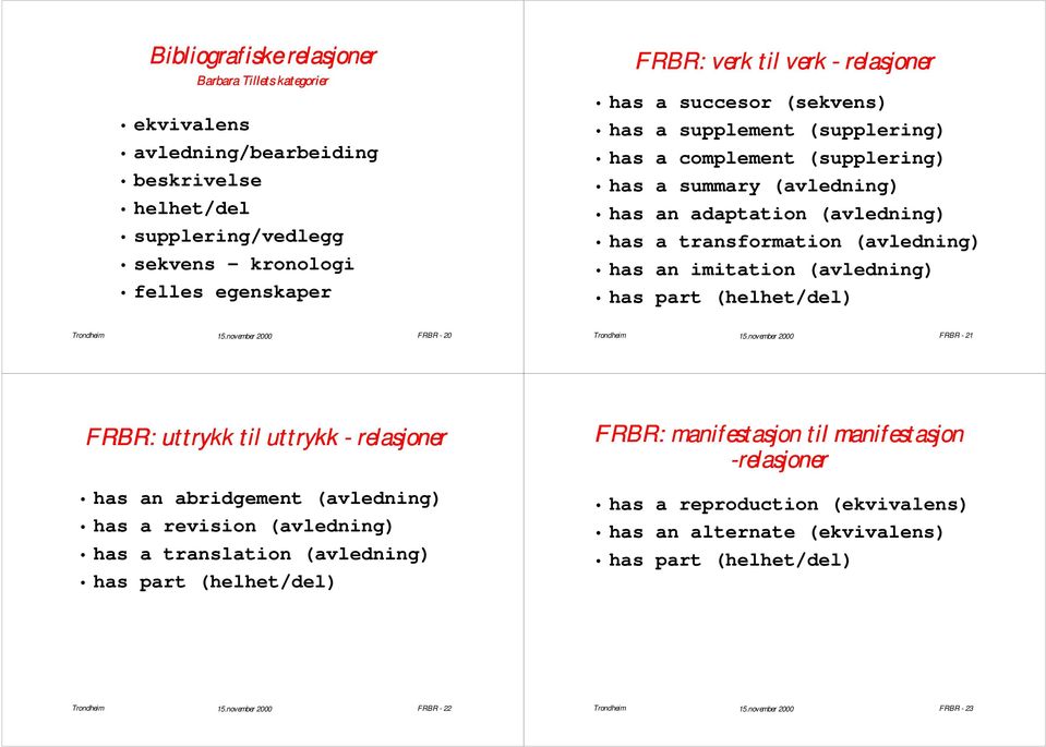 has an imitation (avledning) has part (helhet/del) FRBR - 20 FRBR - 21 FRBR: uttrykk til uttrykk - relasjoner has an abridgement (avledning) has a revision (avledning) has a translation