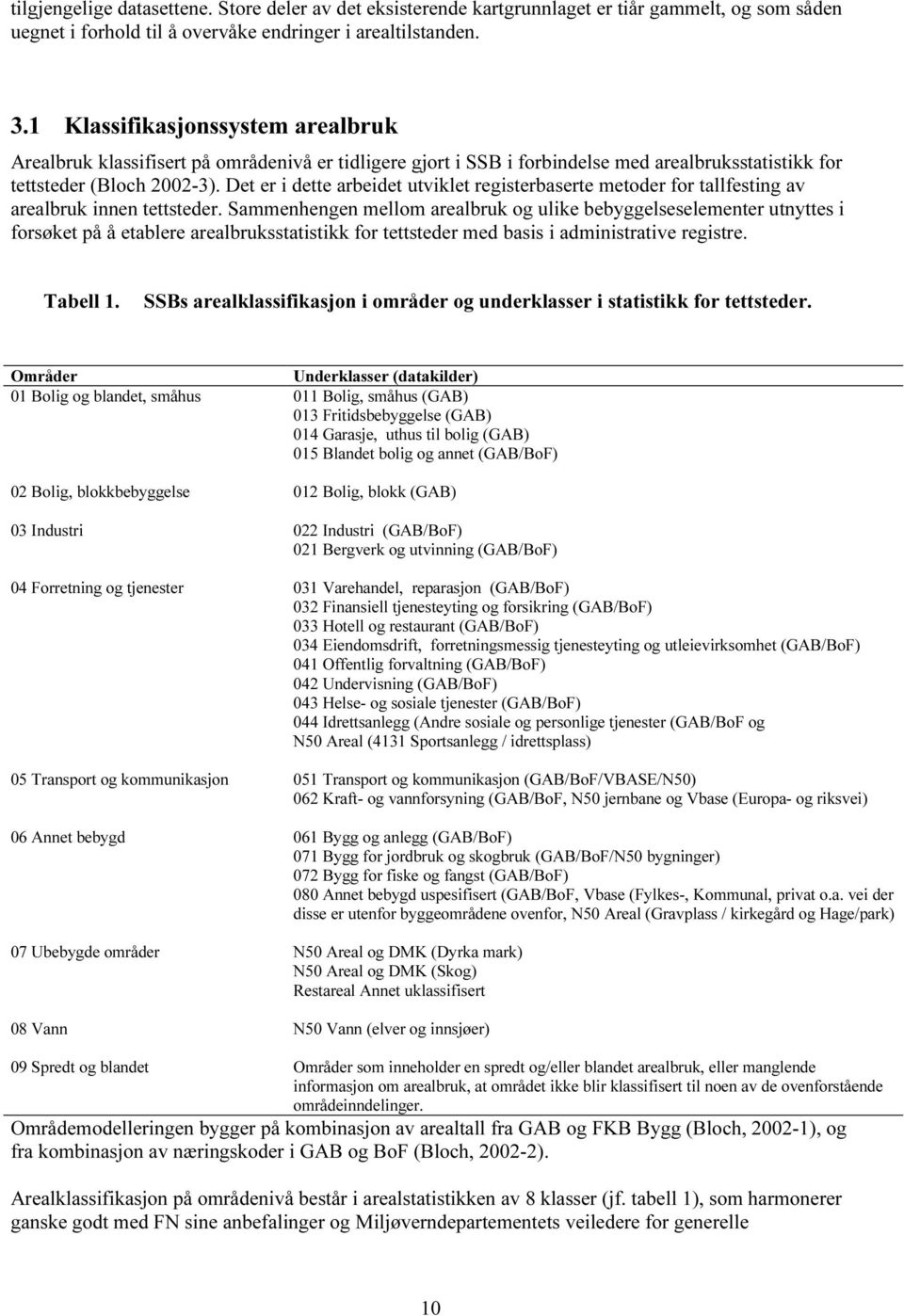 Det er i dette arbeidet utviklet registerbaserte metoder for tallfesting av arealbruk innen tettsteder.