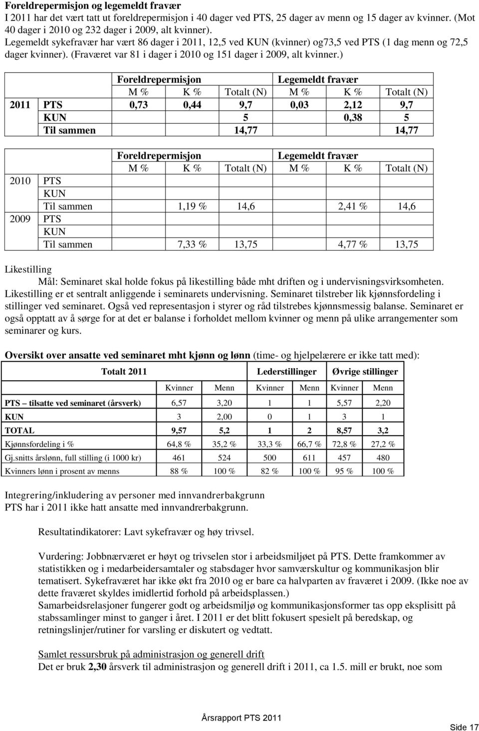 ) Foreldrepermisjon Legemeldt fravær M % K % Totalt (N) M % K % Totalt (N) 2011 PTS 0,73 0,44 9,7 0,03 2,12 9,7 KUN 5 0,38 5 Til sammen 14,77 14,77 Foreldrepermisjon Legemeldt fravær M % K % Totalt