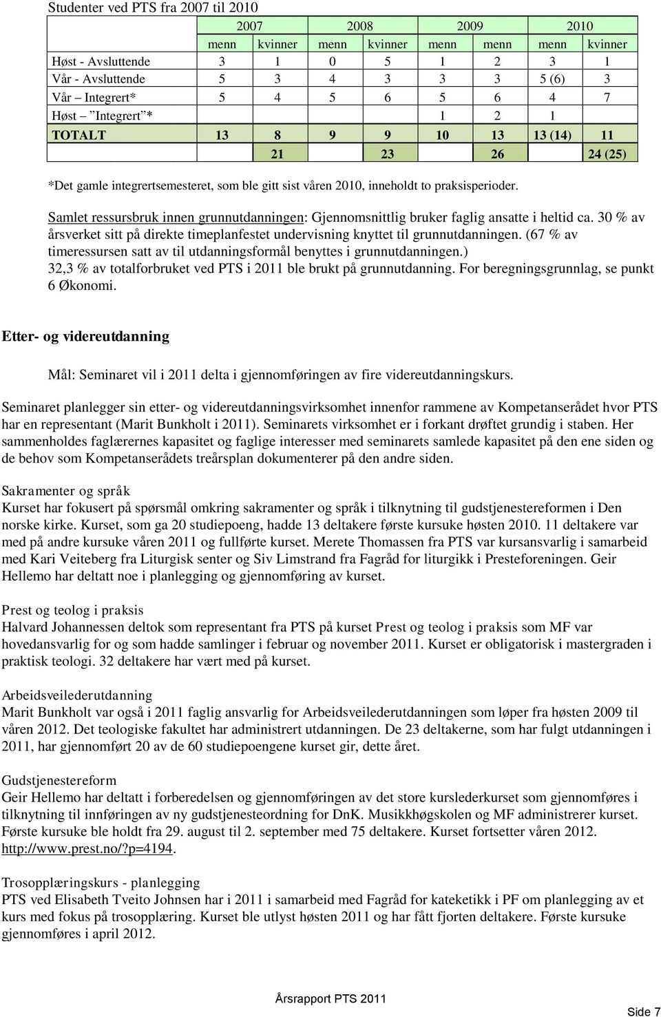 Samlet ressursbruk innen grunnutdanningen: Gjennomsnittlig bruker faglig ansatte i heltid ca. 30 % av årsverket sitt på direkte timeplanfestet undervisning knyttet til grunnutdanningen.