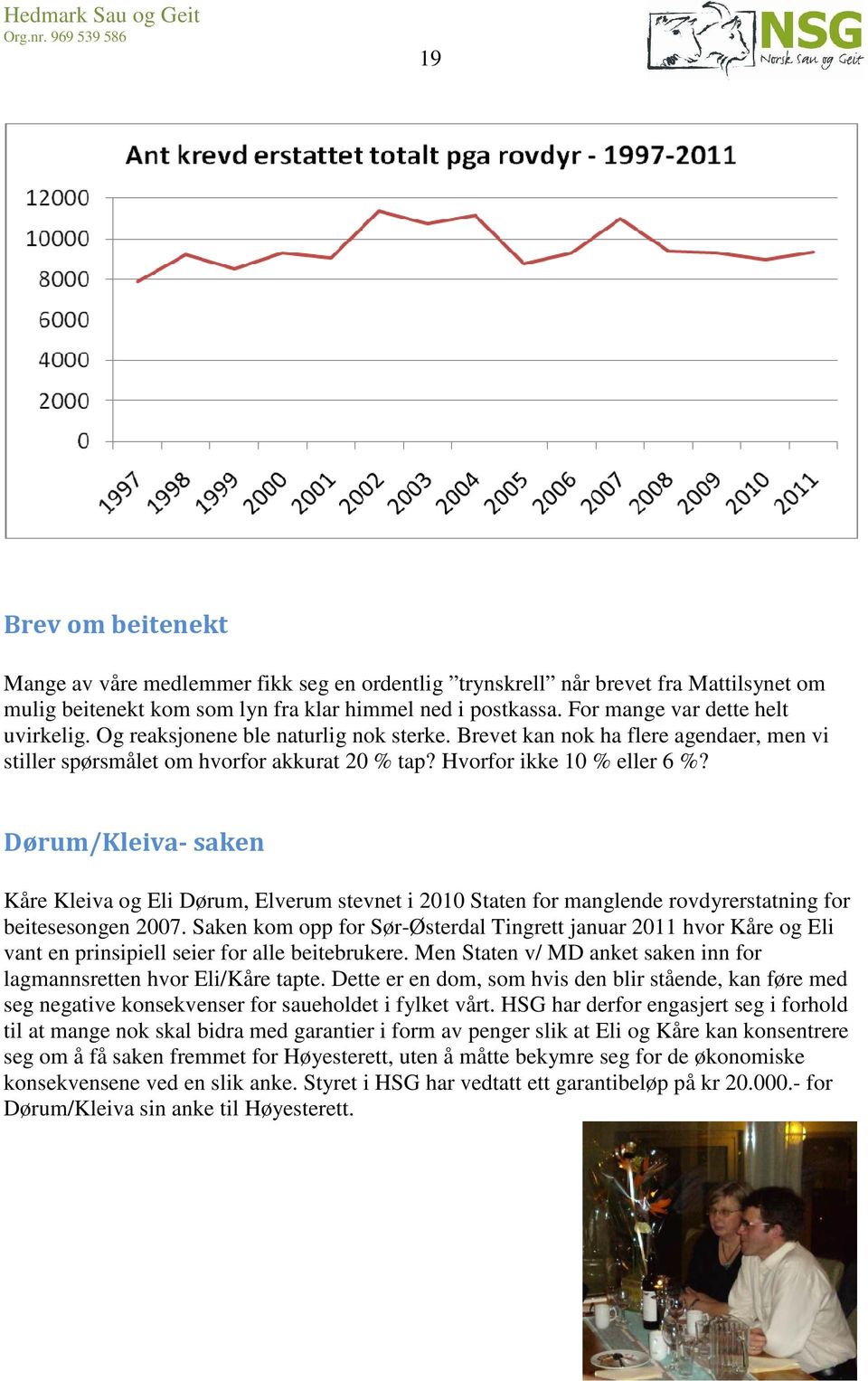 Dørum/Kleiva- saken Kåre Kleiva og Eli Dørum, Elverum stevnet i 2010 Staten for manglende rovdyrerstatning for beitesesongen 2007.