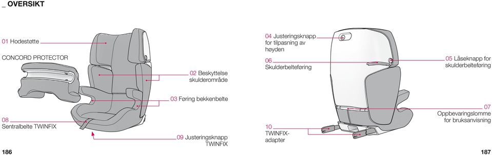 for skulderbelteføring 08 Sentralbelte TWINFIX 186 03 Føring bekkenbelte 09