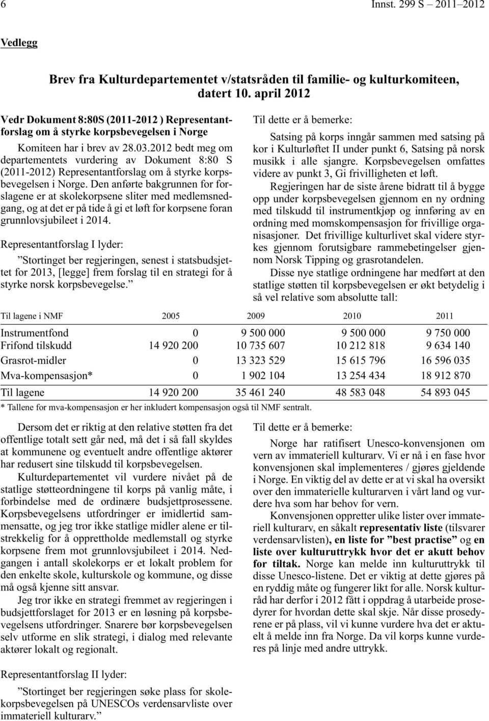 2012 bedt meg om departementets vurdering av Dokument 8:80 S (2011-2012) Representantforslag om å styrke korpsbevegelsen i Norge.