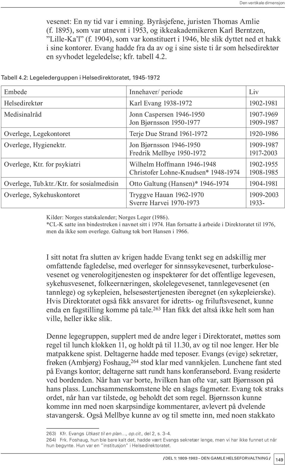 2: Legelederguppen i Helsedirektoratet, 1945-1972 Embede Innehaver/ periode Liv Helsedirektør Karl Evang 1938-1972 1902-1981 Medisinalråd Jonn Caspersen 1946-1950 Jon Bjørnsson 1950-1977 1907-1969