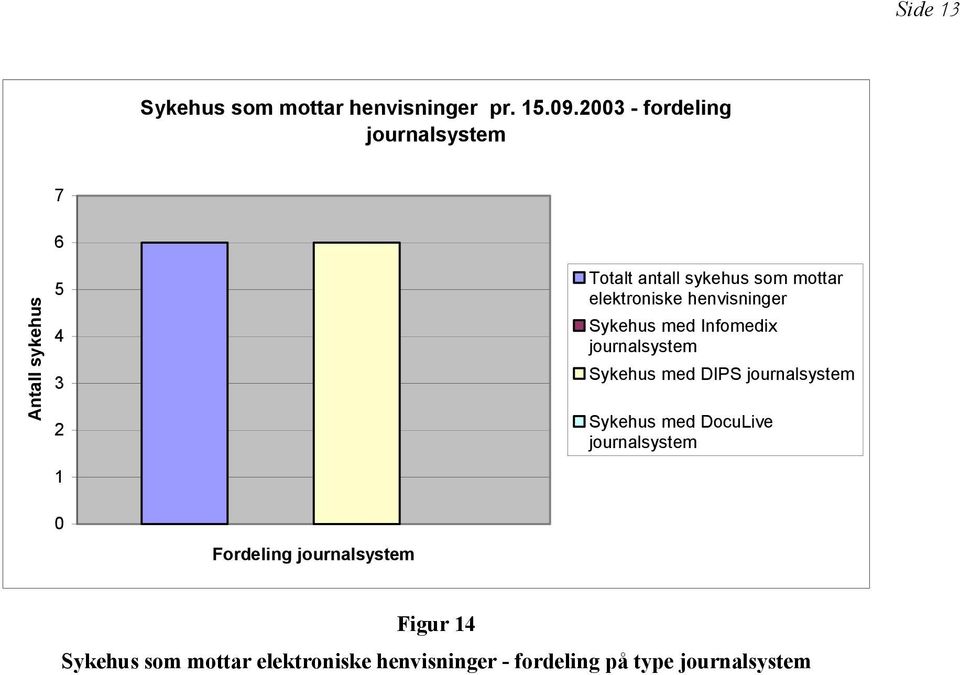 elektroniske henvisninger Sykehus med Infomedix journalsystem Sykehus med DIPS journalsystem