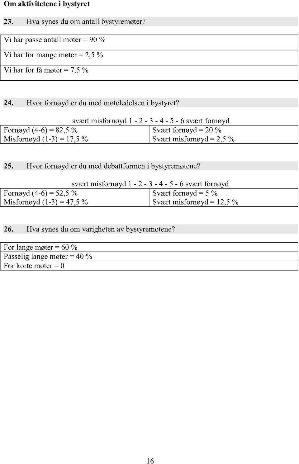 sværtmisfornøyd1-2 - 3-4 - 5-6 sværtfornøyd Fornøyd(4-6) = 82,5% Sværtfornøyd= 20 % Misfornøyd(1-3) = 17,5% Sværtmisfornøyd= 2,5% 25.