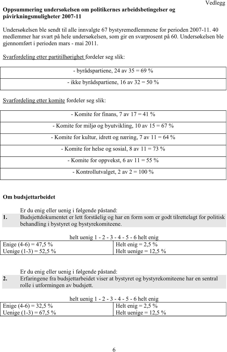 Svarfordelingetterpartitilhørighetfordelersegslik: - byrådspartiene,24 av 35 = 69 % - ikke byrådspartiene,16 av32 = 50 % Svarfordelingetterkomitefordelersegslik: - Komite for finans,7 av 17 = 41 % -