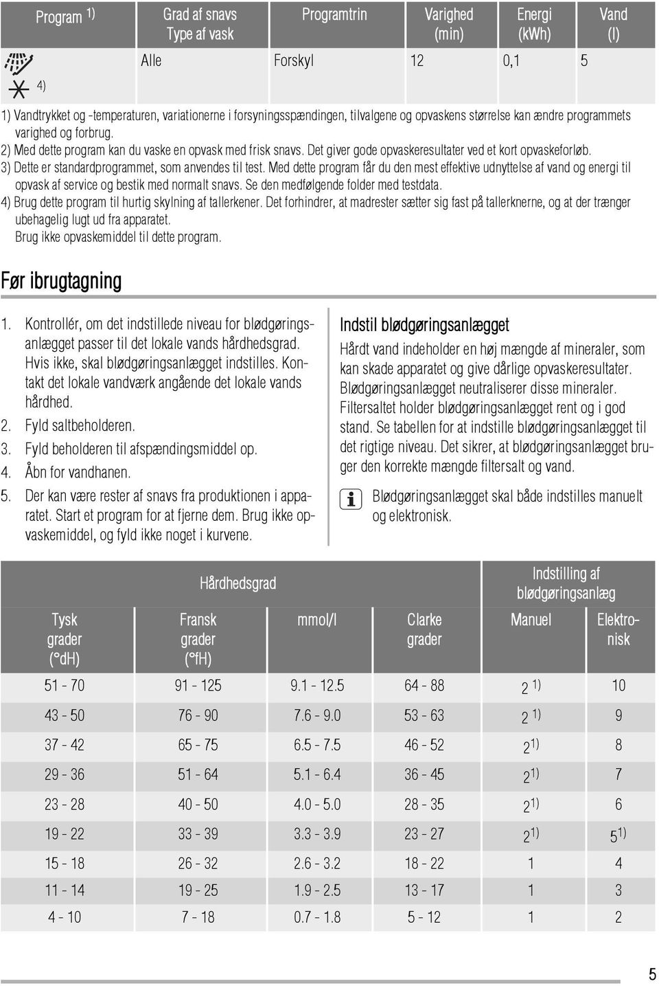 ) Dette er standardprogrammet, som anvendes til test. Med dette program får du den mest effektive udnyttelse af vand og energi til opvask af service og bestik med normalt snavs.