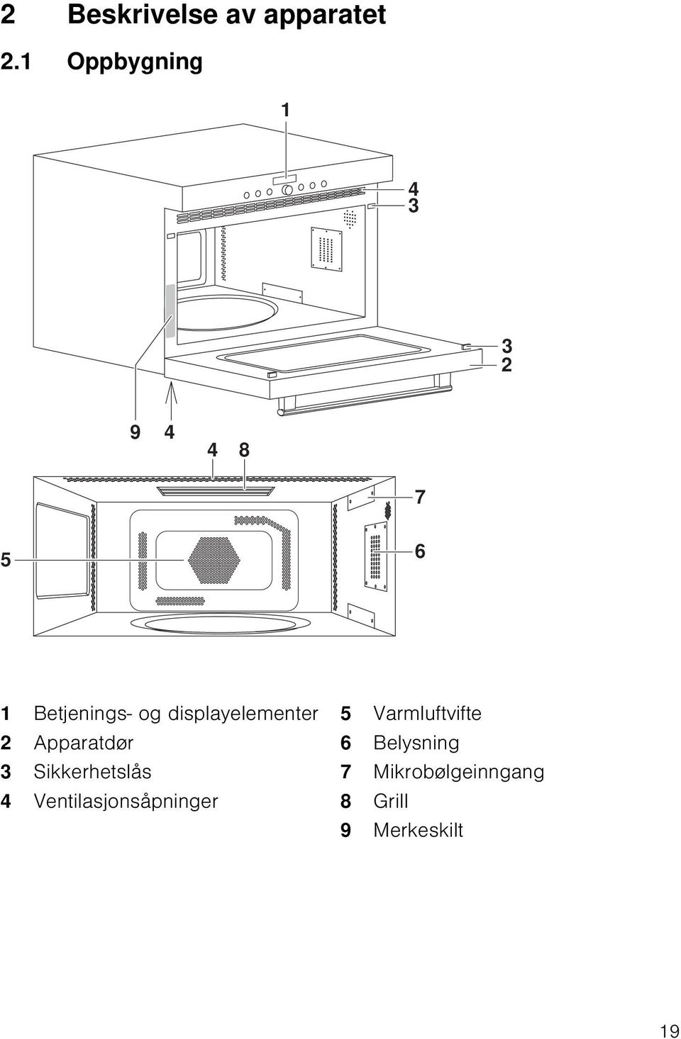 displayelementer 2 Apparatdør 3 Sikkerhetslås 4