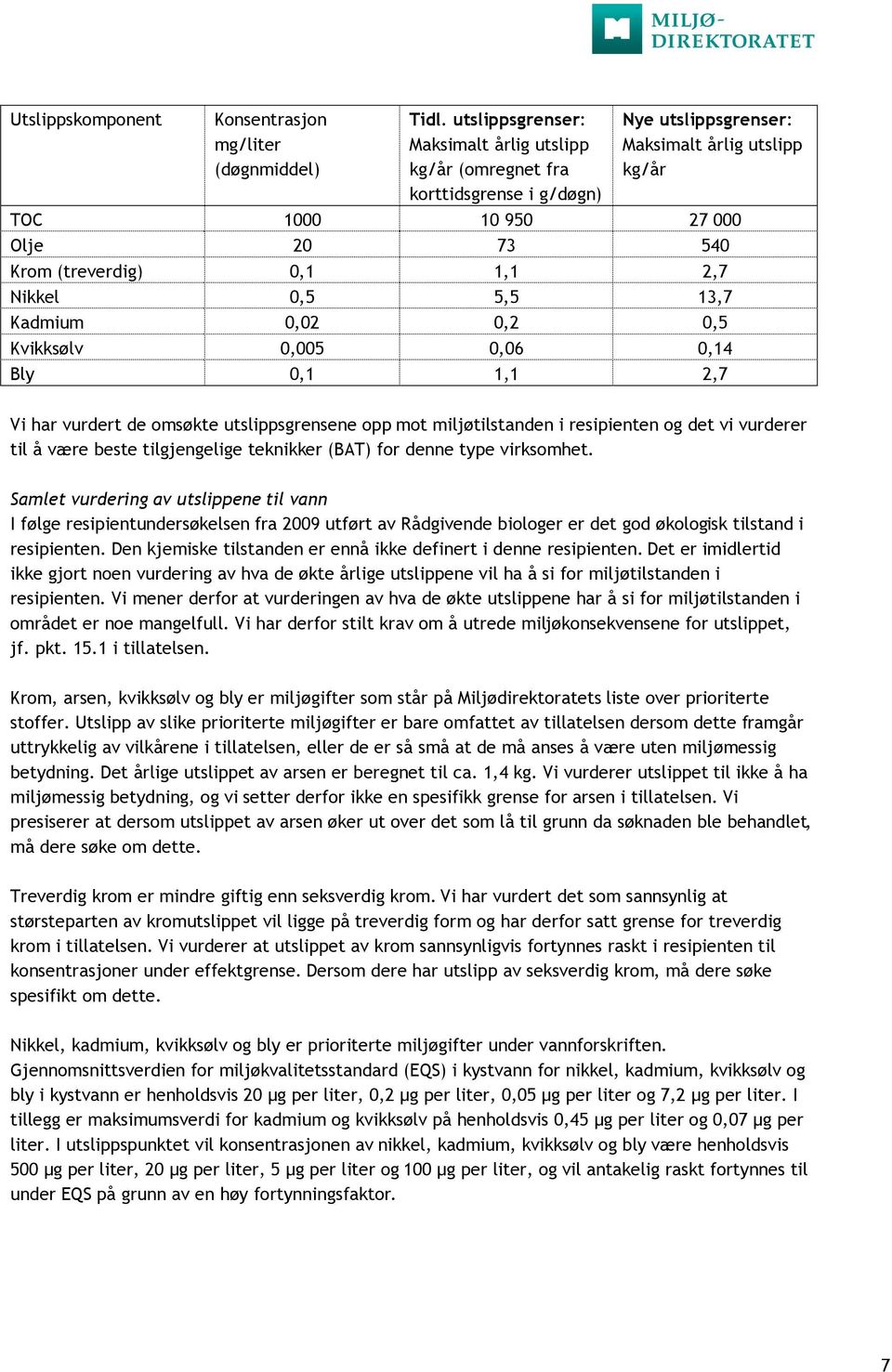 2,7 Nikkel 0,5 5,5 13,7 Kadmium 0,02 0,2 0,5 Kvikksølv 0,005 0,06 0,14 Bly 0,1 1,1 2,7 Vi har vurdert de omsøkte utslippsgrensene opp mot miljøtilstanden i resipienten og det vi vurderer til å være