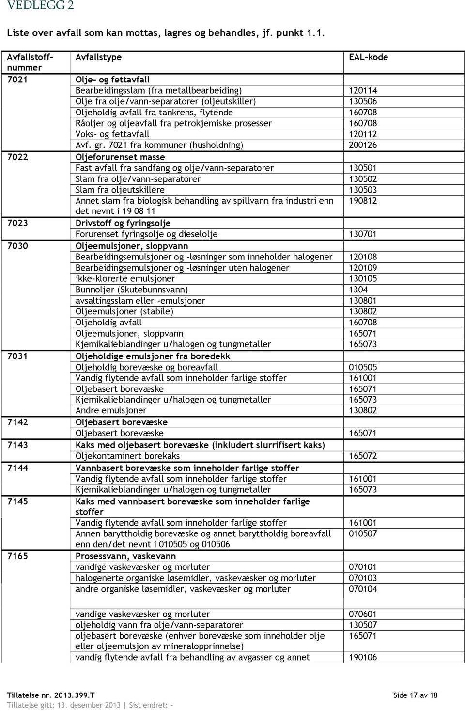 tankrens, flytende 160708 Råoljer og oljeavfall fra petrokjemiske prosesser 160708 Voks- og fettavfall 120112 Avf. gr.