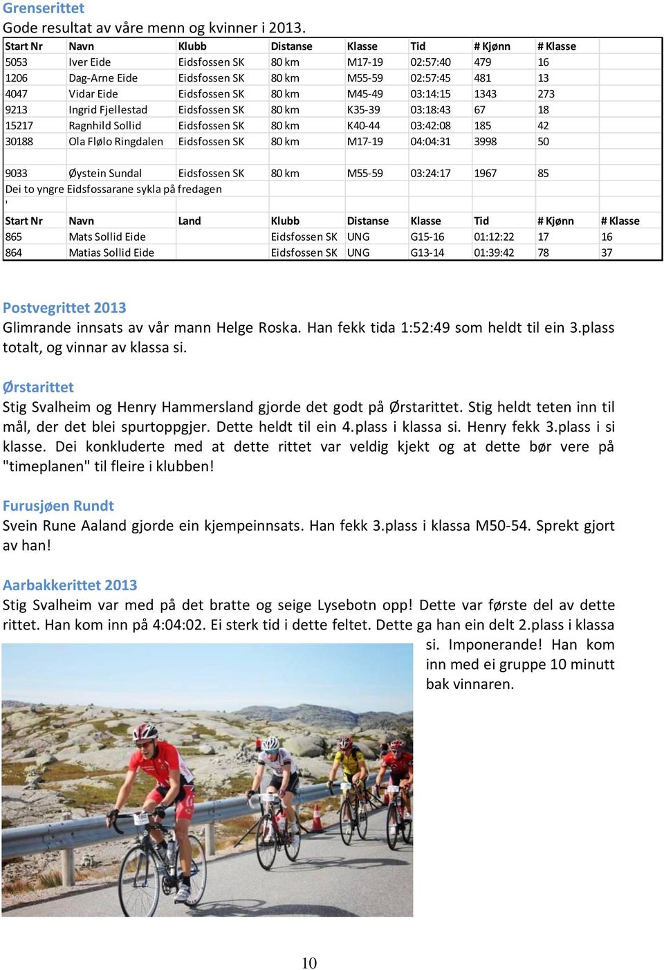 9213 Ingrid Fjellestad 80 km K35-39 03:18:43 67 18 15217 Ragnhild Sollid 80 km K40-44 03:42:08 185 42 30188 Ola Flølo Ringdalen 80 km M17-19 04:04:31 3998 50 9033 Øystein Sundal 80 km M55-59 03:24:17