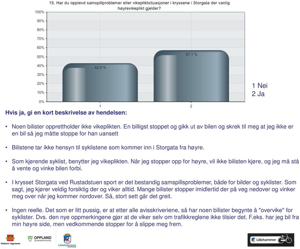 Som kjørende syklist, benytter jeg vikeplikten. Når jeg stopper opp for høyre, vil ikke bilisten kjøre, og jeg må stå å vente og vinke bilen forbi.