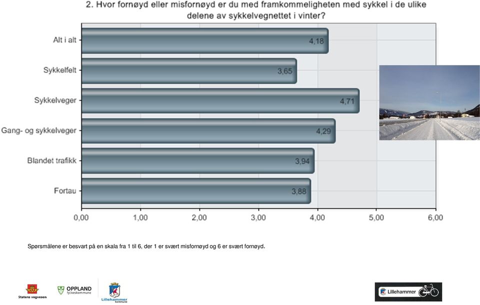 til 6, der 1 er svært