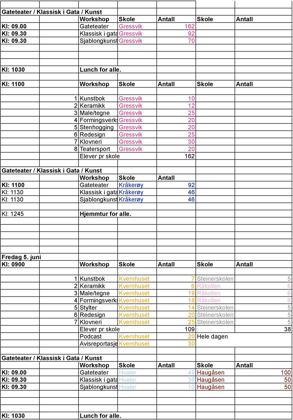 Gressvik 20 Elever pr skole 162 Workshop Skole Antall Kl: 1100 Gateteater Kråkerøy 92 Kl: 1130 Klassisk i gatakråkerøy 46 Kl: 1130 Sjablongkunst Kråkerøy 46 Kl: 1245 Hjemmtur for alle. Fredag 5.